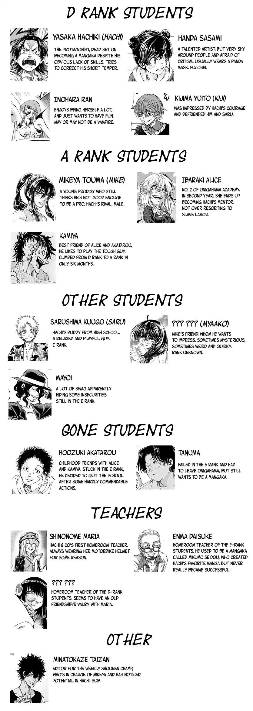 Shuukan Shounen Hachi Chapter 34 page 1 - Chapter 34