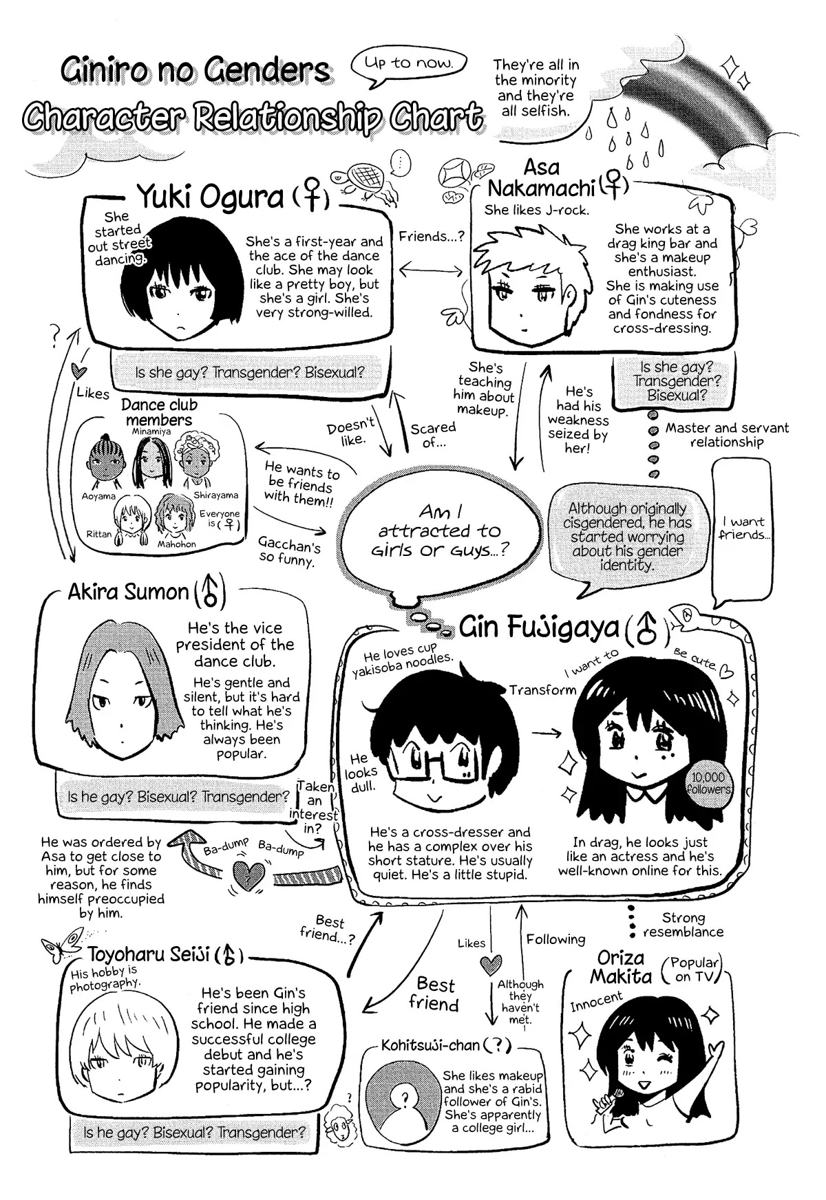 Silver Genders Chapter 7 page 25 - Chapter 7