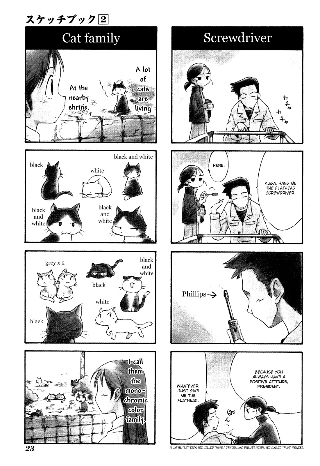 Sketchbook Chapter 15 page 3 - Chapter 15
