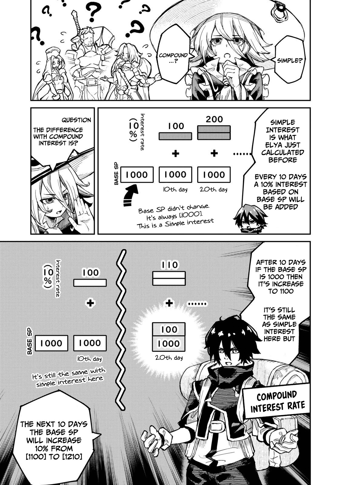 Skill Lender's Retrieving (Tale) ～I Told You It's 10% Per 10 Days at First, Didn't I～ Chapter 1 page 46 - Chapter 1