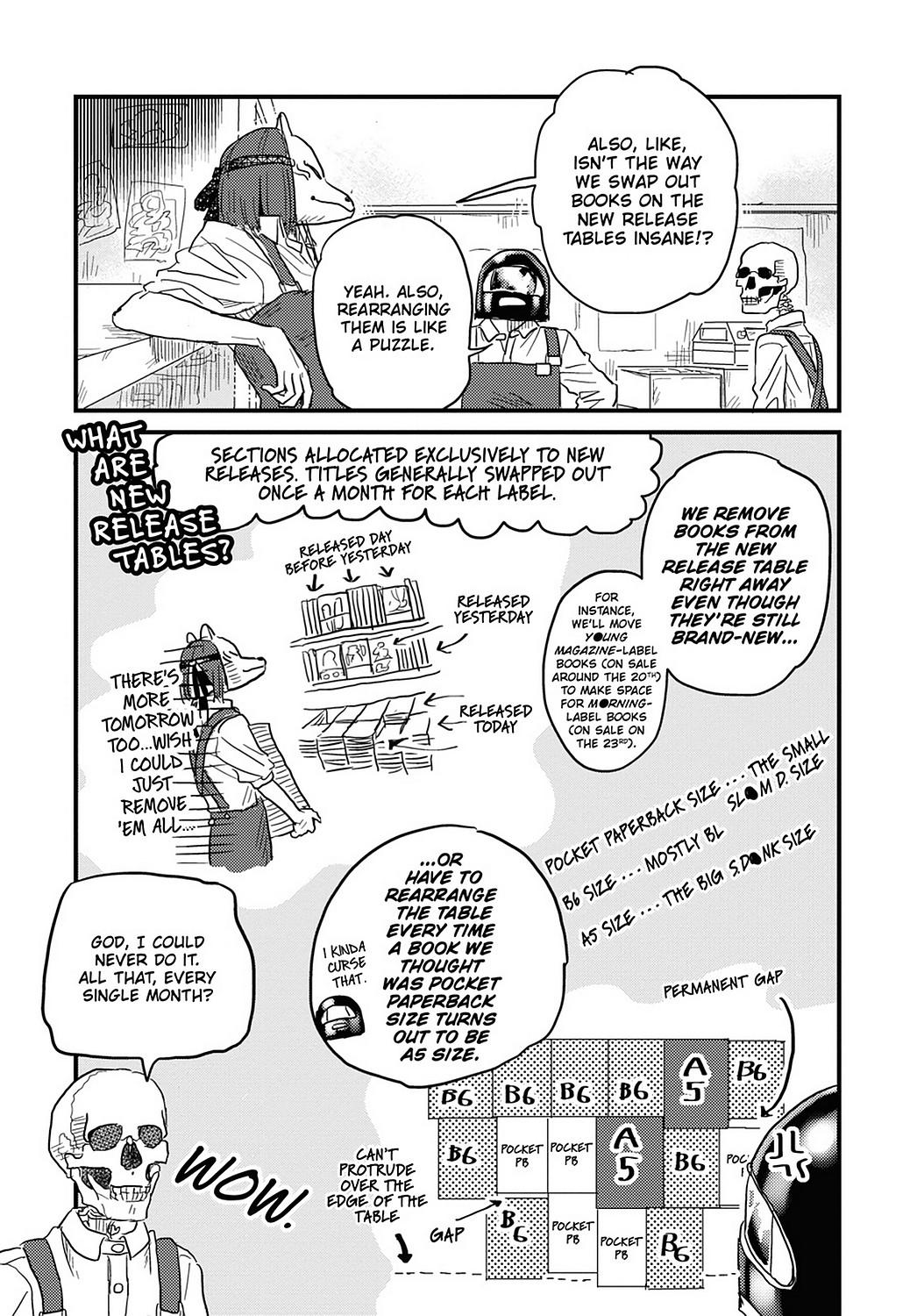 Skull-face Bookseller Honda-san Chapter 15 page 15 - Chapter 15