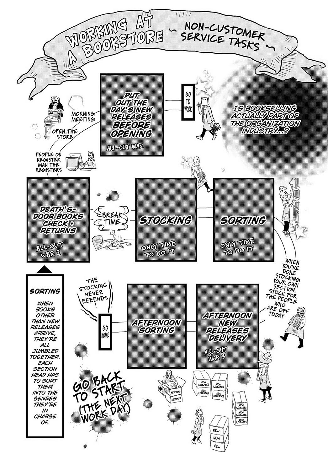 Skull-face Bookseller Honda-san Chapter 17 page 5 - Chapter 17