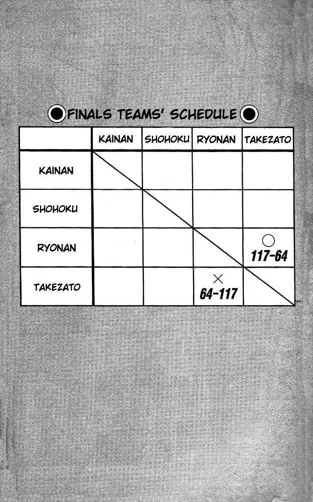 Slam Dunk Chapter 117 page 8 - Chapter 117 : 1, 2 Years