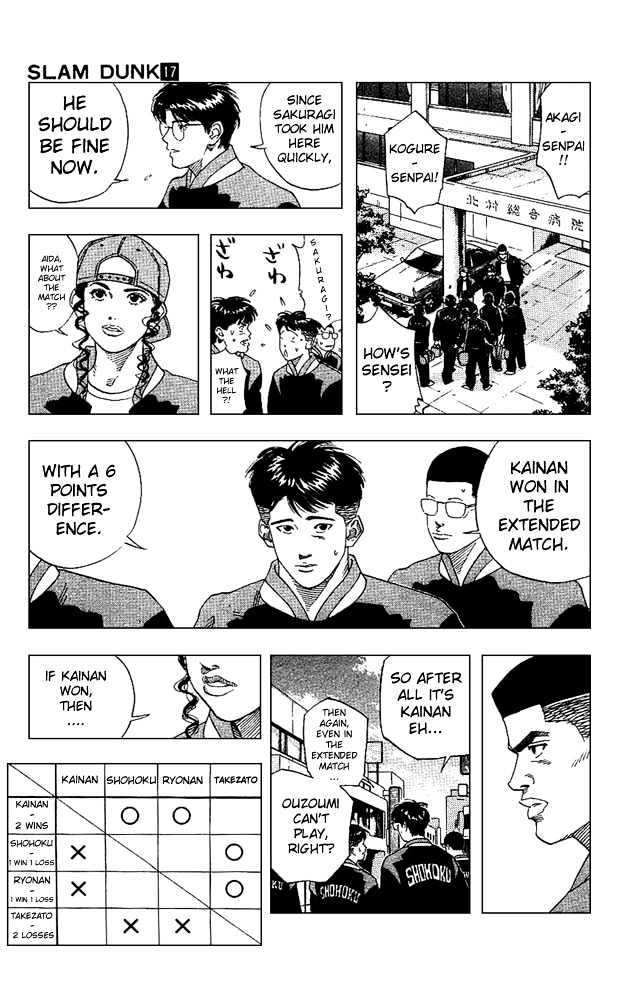 Slam Dunk Chapter 148 page 15 - Chapter 148 : Old Man