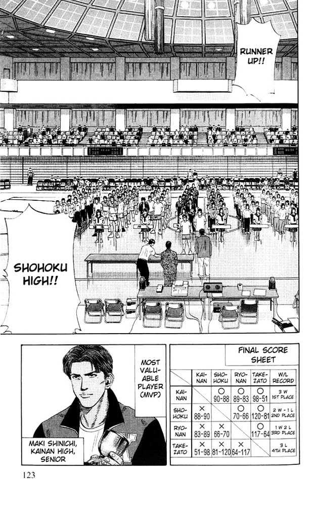 Slam Dunk Chapter 185 page 15 - Chapter 185 : The Nationals