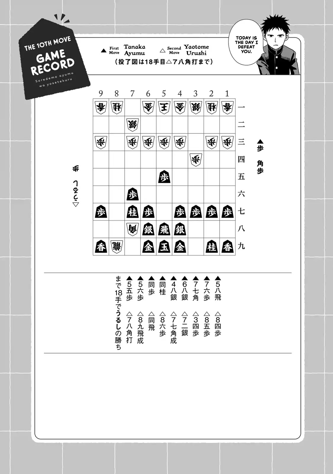 Soredemo Ayumu wa Yosetekuru Chapter 14.6 page 19 - Chapter 14.6: Volume 1 Extra Stuff