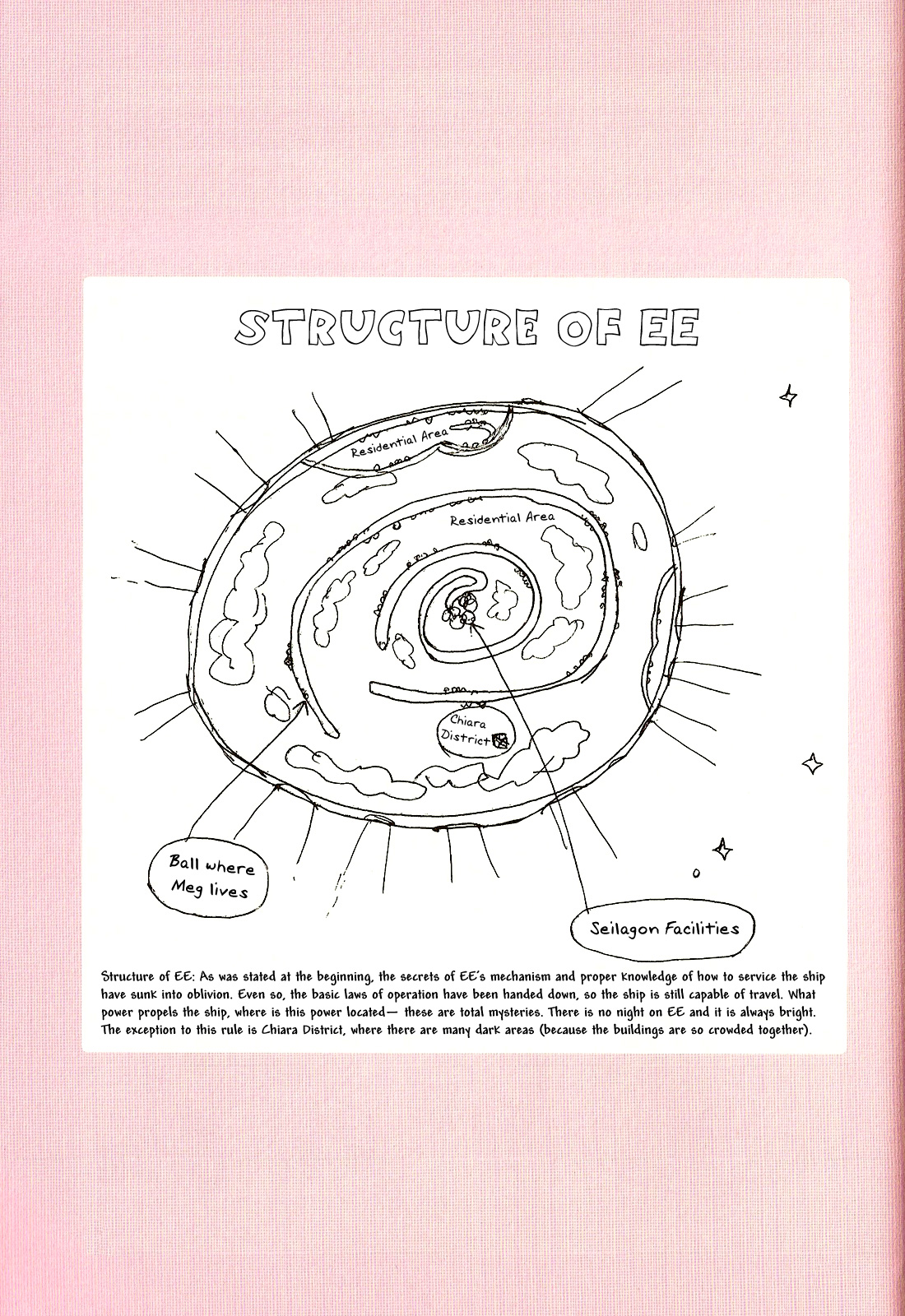 Space Ship EE Chapter 3.2 page 3 - Chapter 3 v2