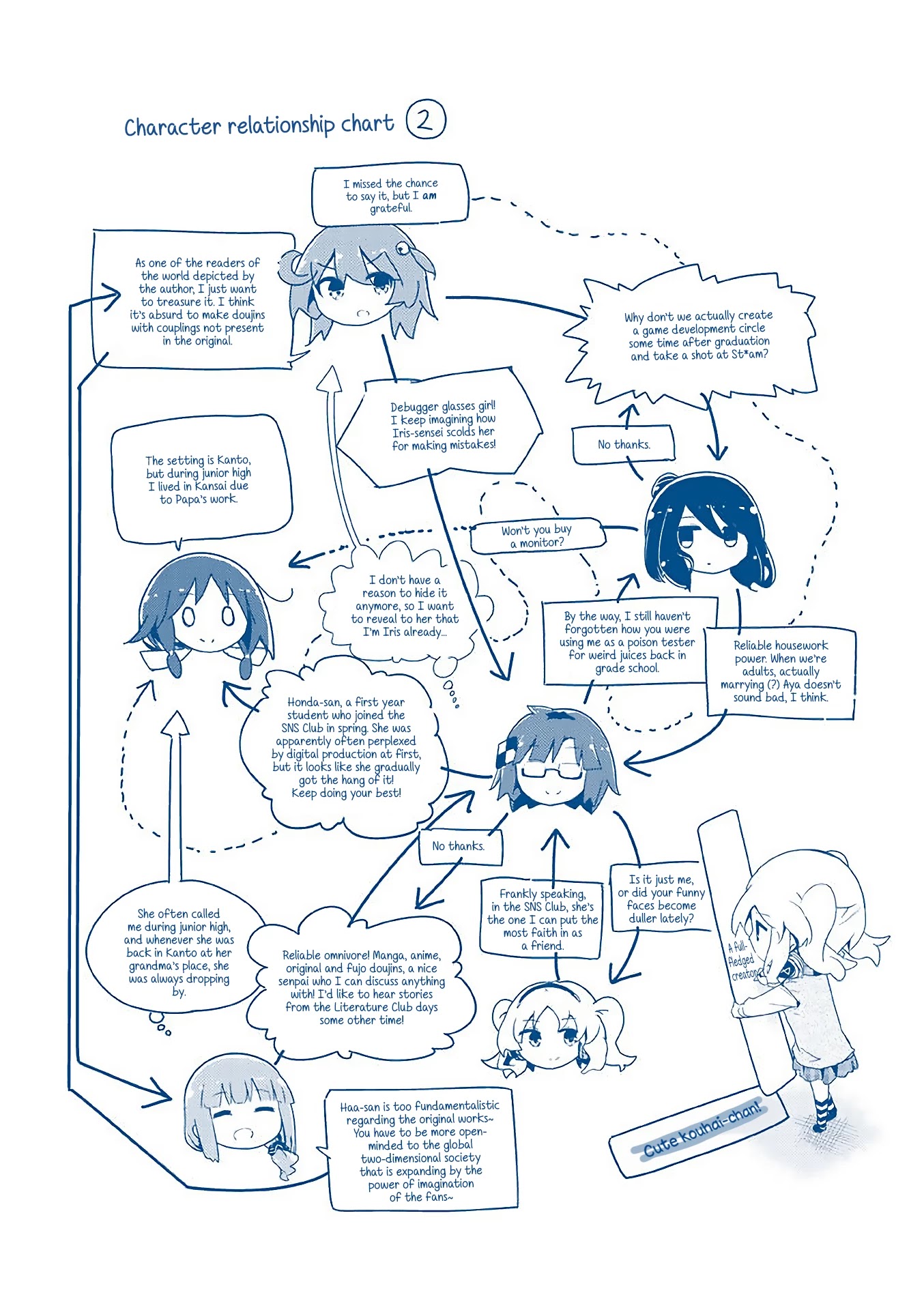 Stella no Mahou Chapter 50 page 13 - Chapter 50