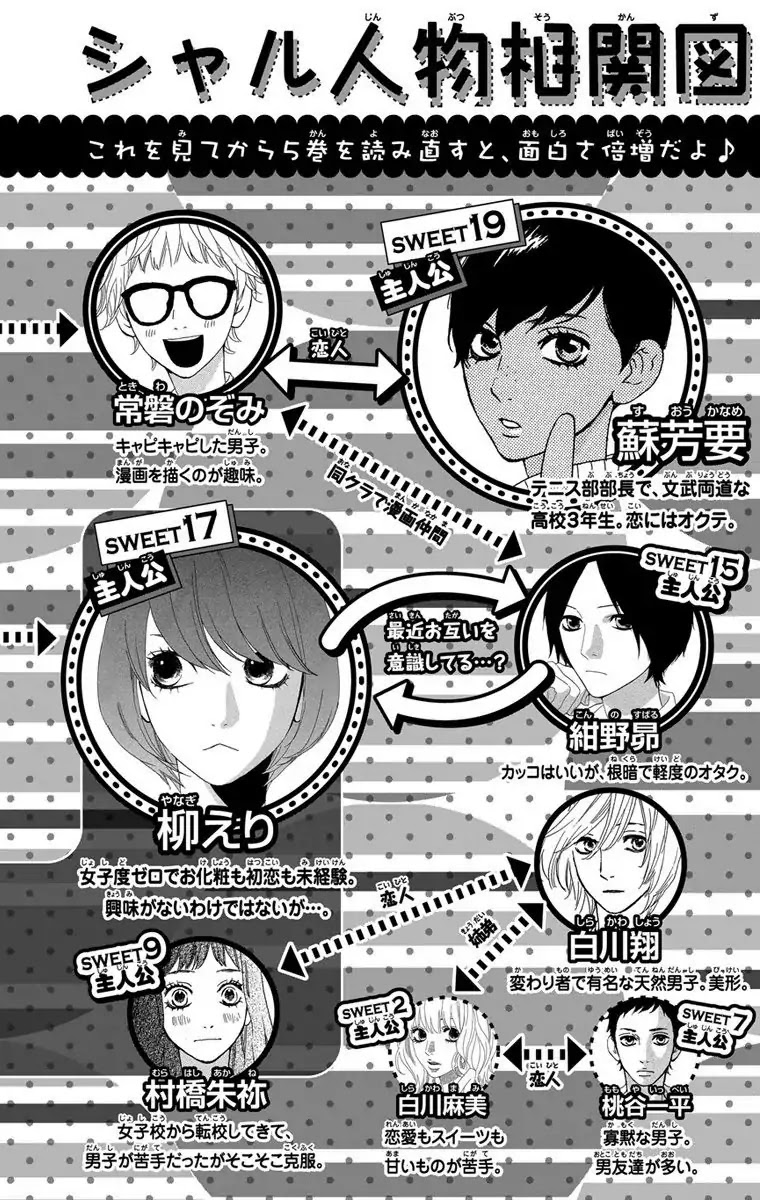 Sugars (YAMAMORI Mika) Chapter 23.5 page 57 - Chapter 23.5