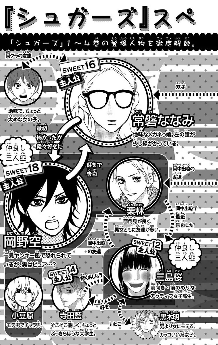 Sugars (YAMAMORI Mika) Chapter 23.5 page 58 - Chapter 23.5