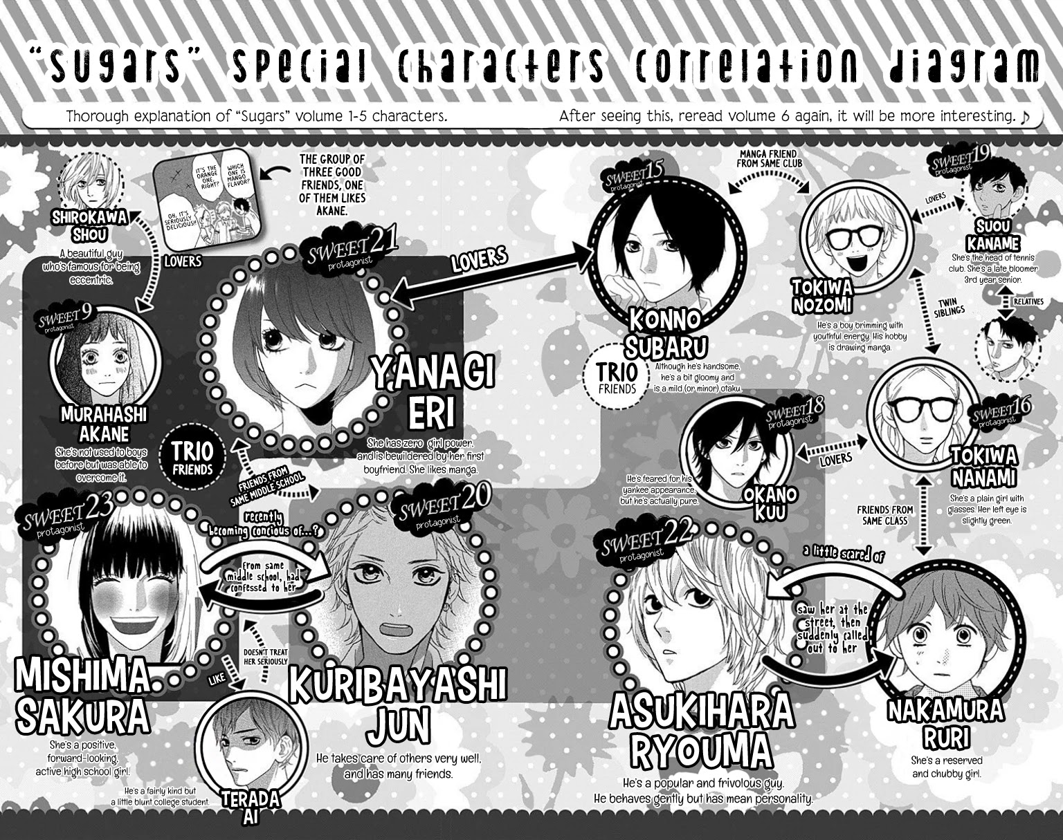 Sugars (YAMAMORI Mika) Chapter 28.6 page 12 - Chapter 28.6: Final Sweet Extra [END]