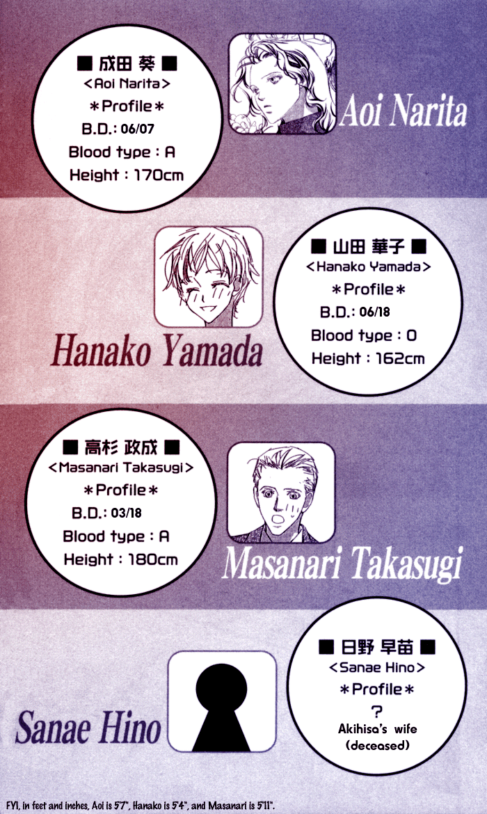 Suki ni Natte mo Ii no? Chapter 8 page 2 - Chapter 8