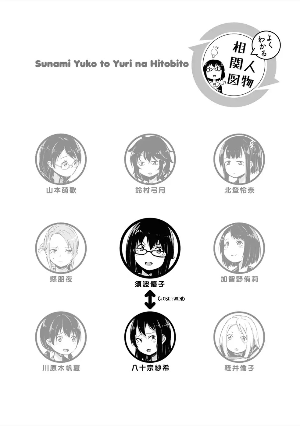 Sunami Yuuko And The Yuri People Chapter 1 page 7 - Chapter 1