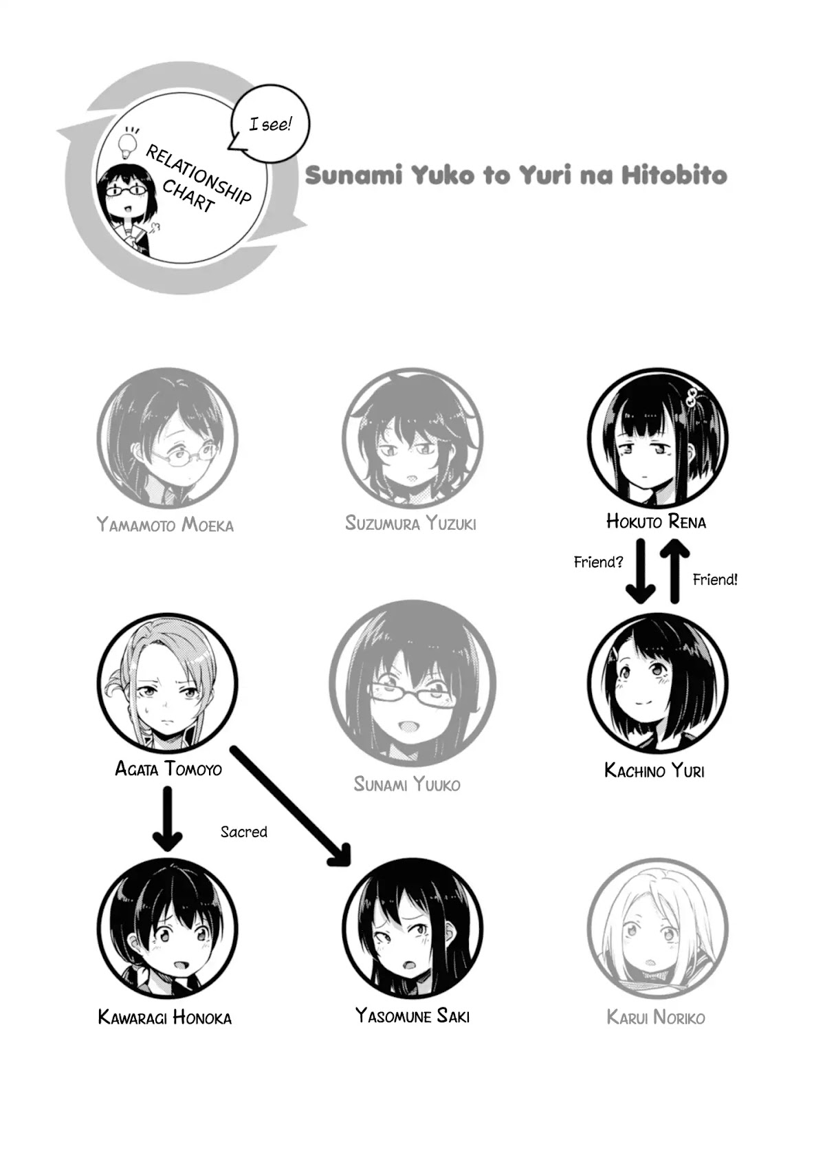 Sunami Yuuko And The Yuri People Chapter 10 page 5 - Chapter 10: The Records of Yuri People