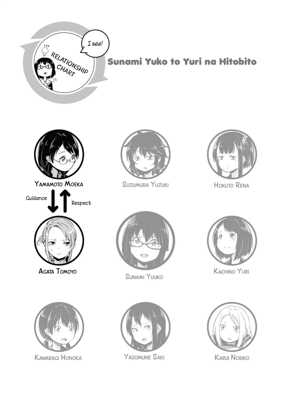 Sunami Yuuko And The Yuri People Chapter 11 page 5 - Chapter 11: Friendship Between Girls