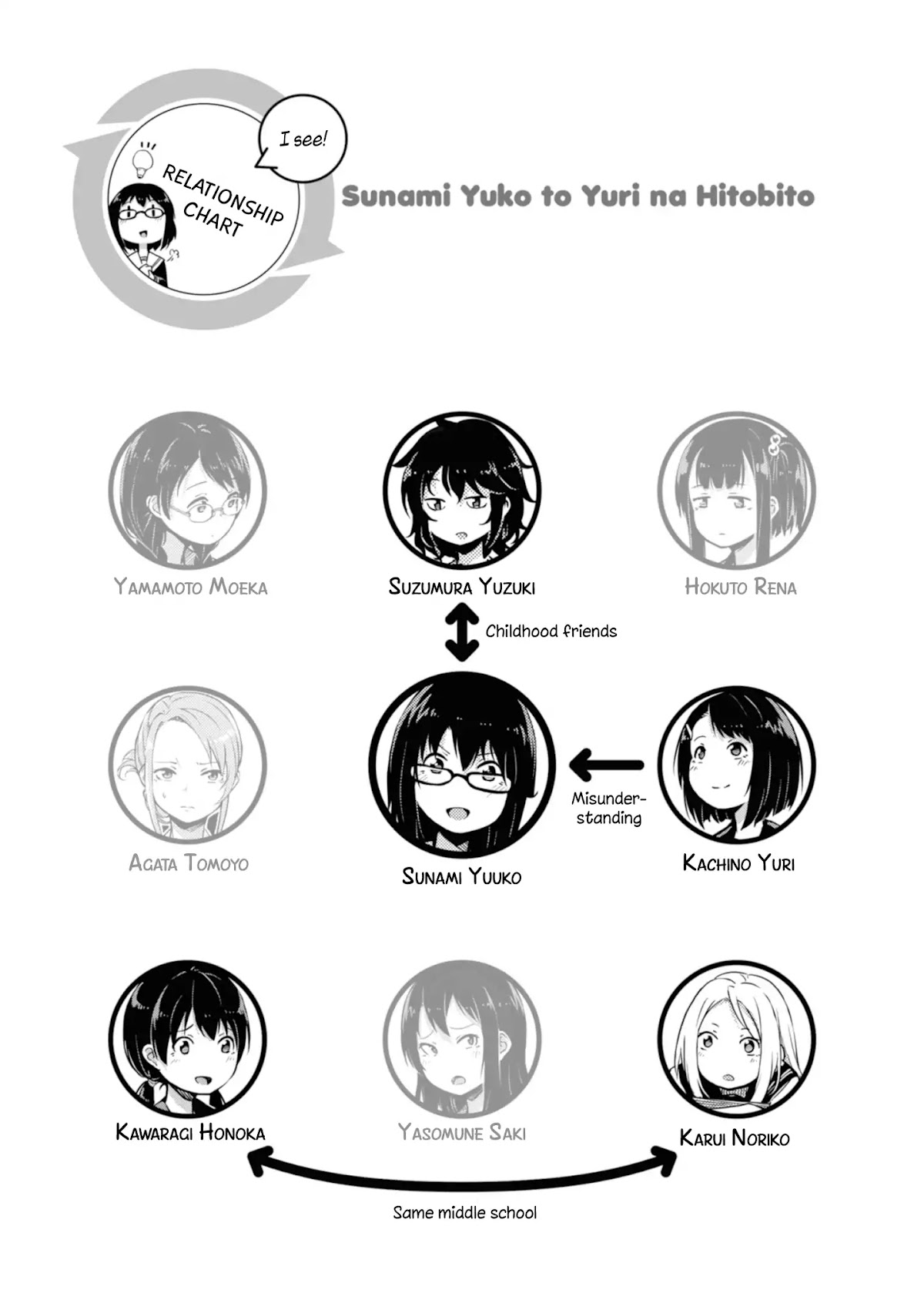 Sunami Yuuko And The Yuri People Chapter 13 page 5 - Chapter 13: The Forbidden Common Name
