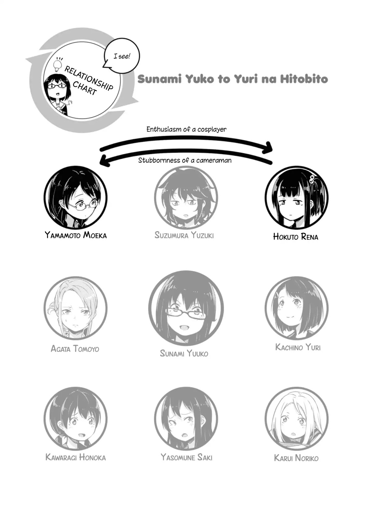 Sunami Yuuko And The Yuri People Chapter 14 page 5 - Chapter 14: Concealed Honesty