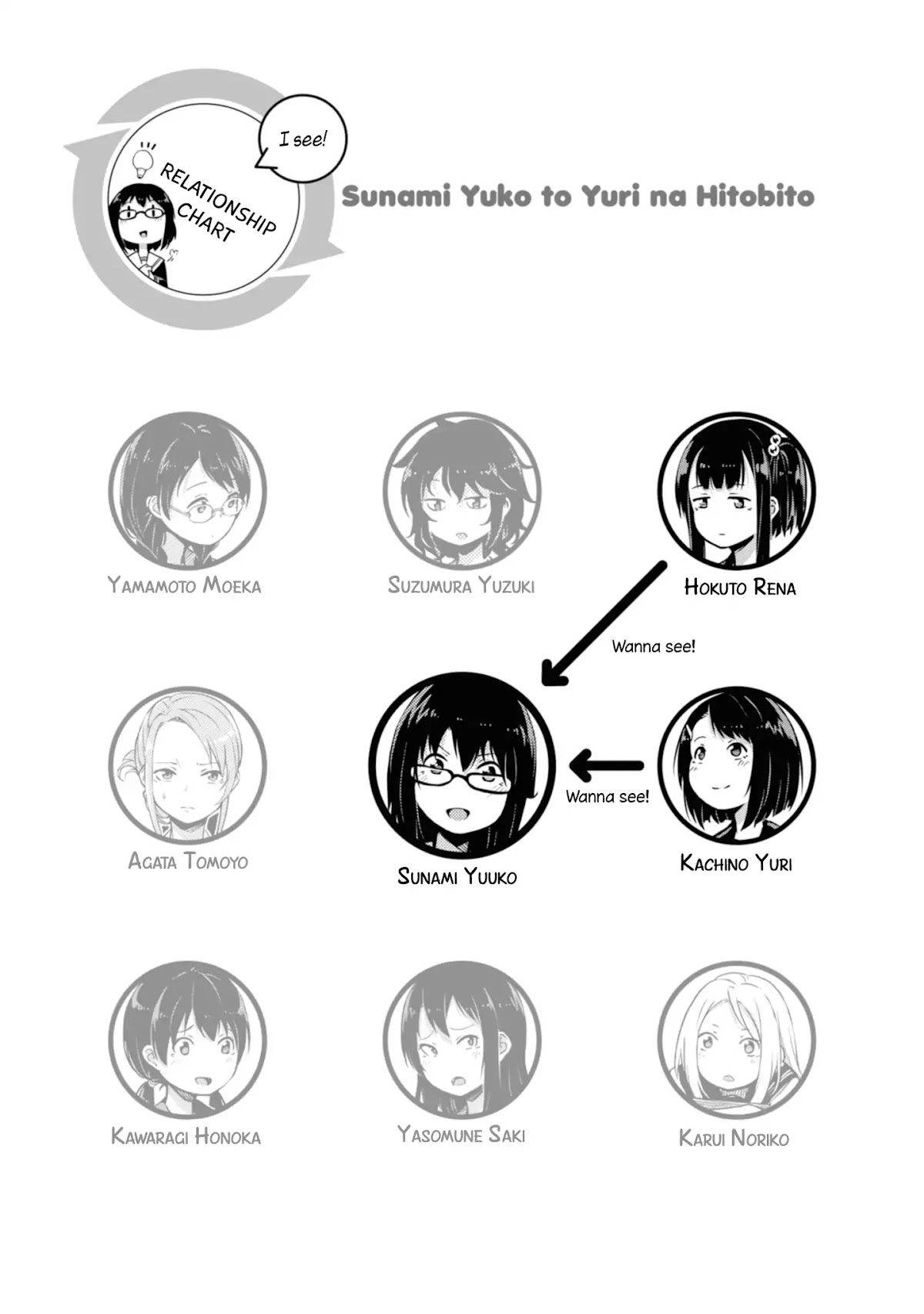 Sunami Yuuko And The Yuri People Chapter 15 page 5 - Chapter 15: Battle of the Skilled