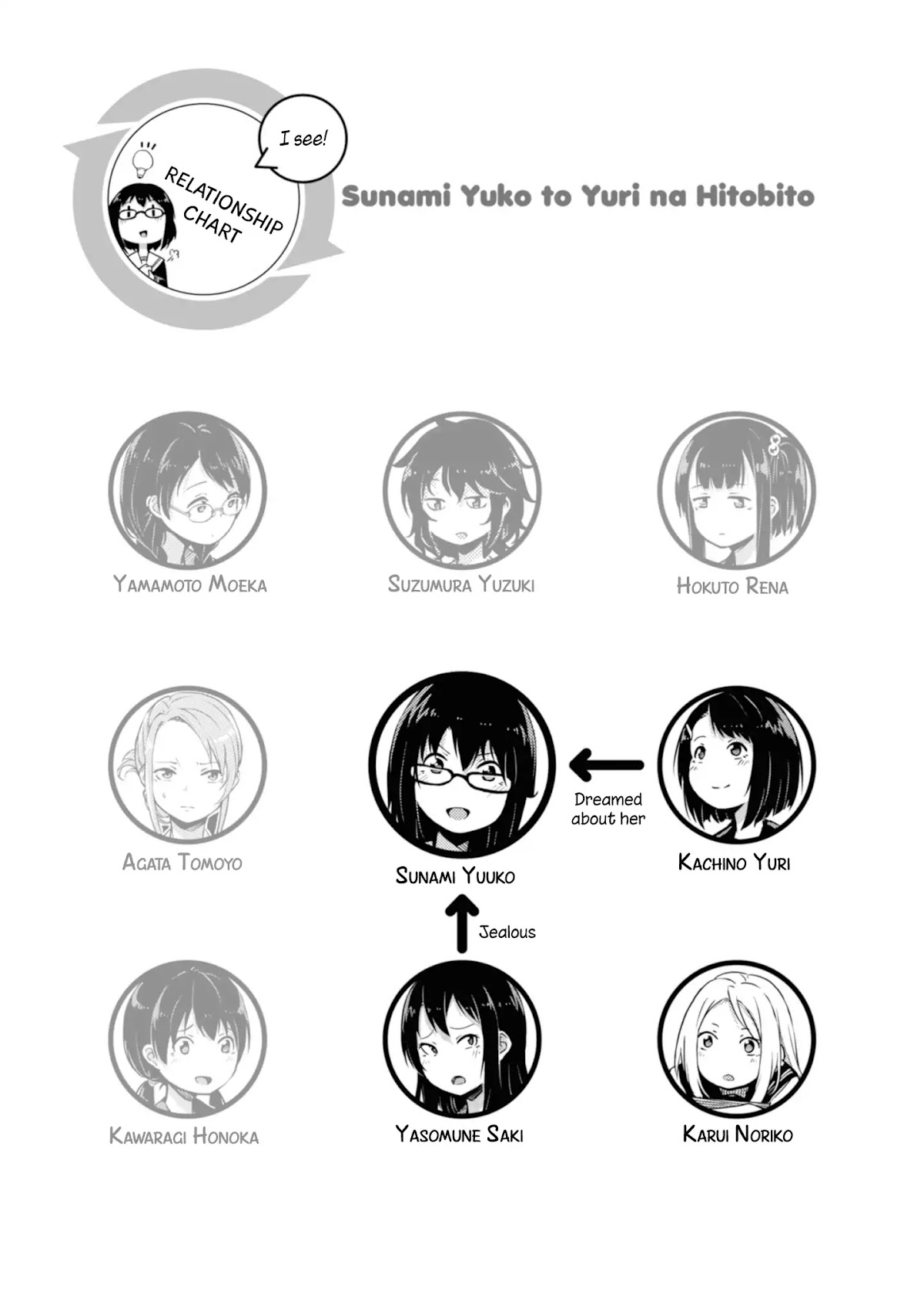 Sunami Yuuko And The Yuri People Chapter 16 page 5 - Chapter 16: An Honest Dream About Lust