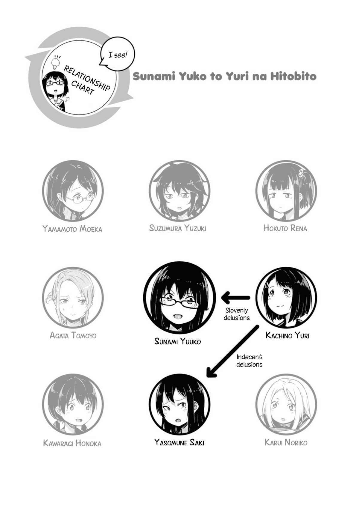 Sunami Yuuko And The Yuri People Chapter 18 page 5 - Chapter 18: The Defeat of Sex Education