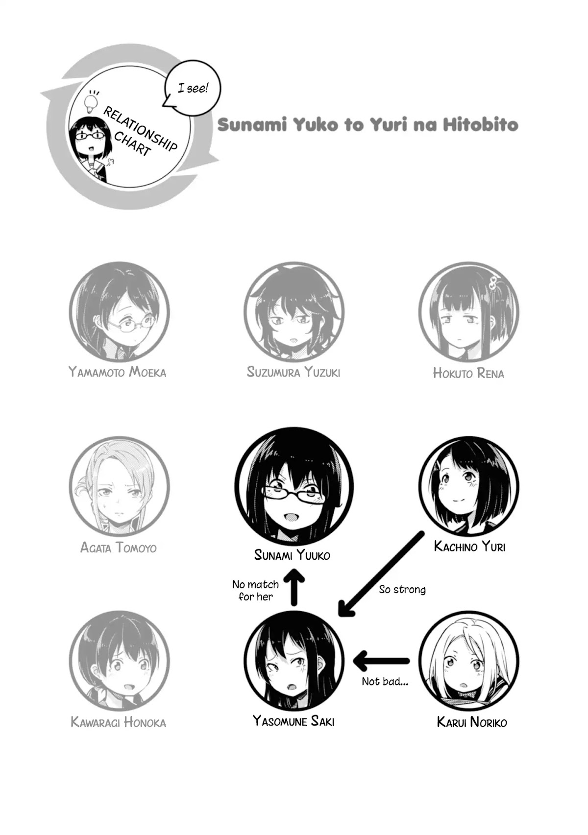 Sunami Yuuko And The Yuri People Chapter 19 page 5 - Chapter 19: That Girl's True Intentions