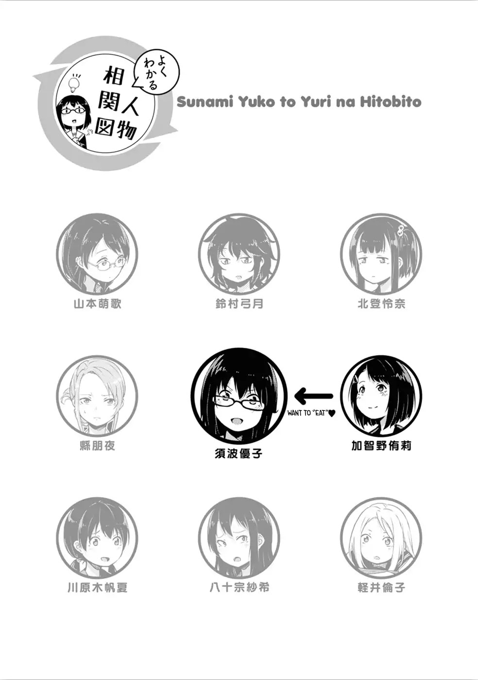 Sunami Yuuko And The Yuri People Chapter 2 page 5 - Chapter 2