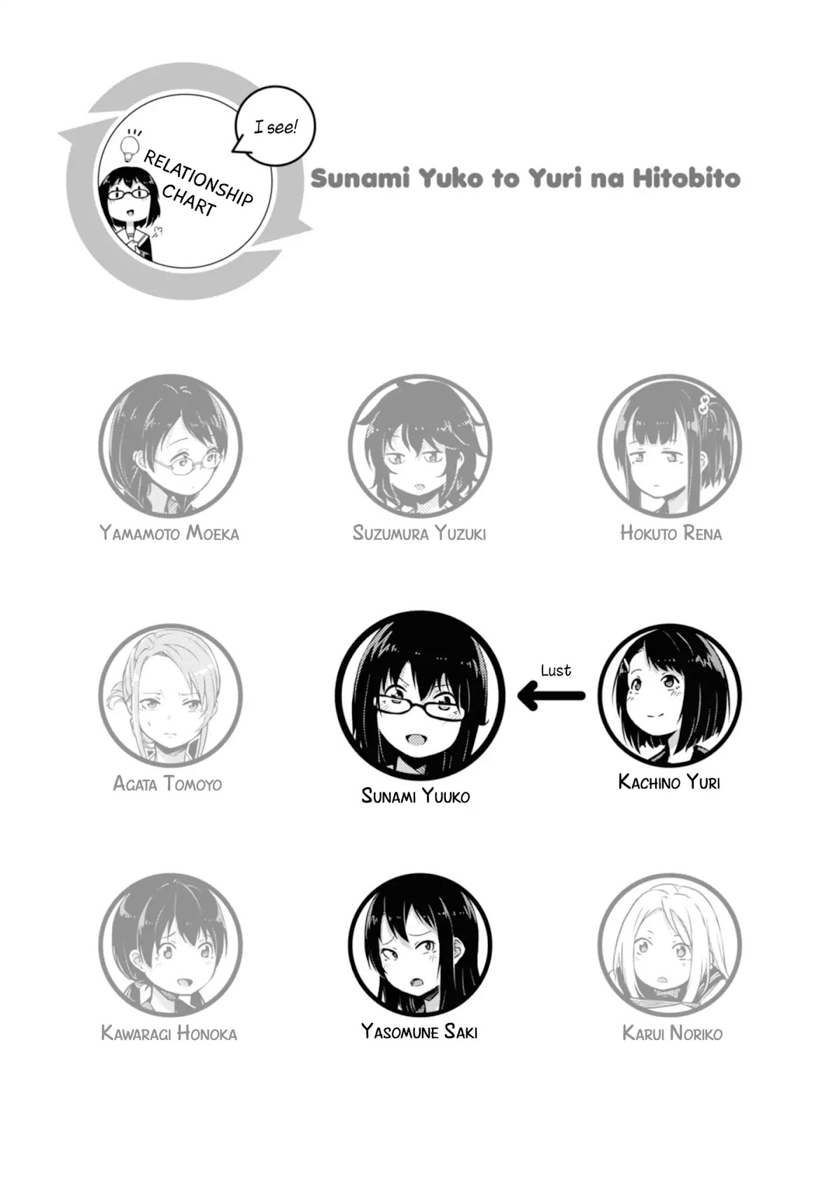 Sunami Yuuko And The Yuri People Chapter 20 page 5 - Chapter 20: Wicked Touch