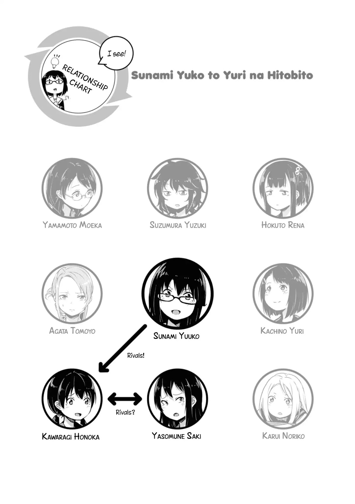 Sunami Yuuko And The Yuri People Chapter 21 page 5 - Chapter 21: A Chain of Assumptions