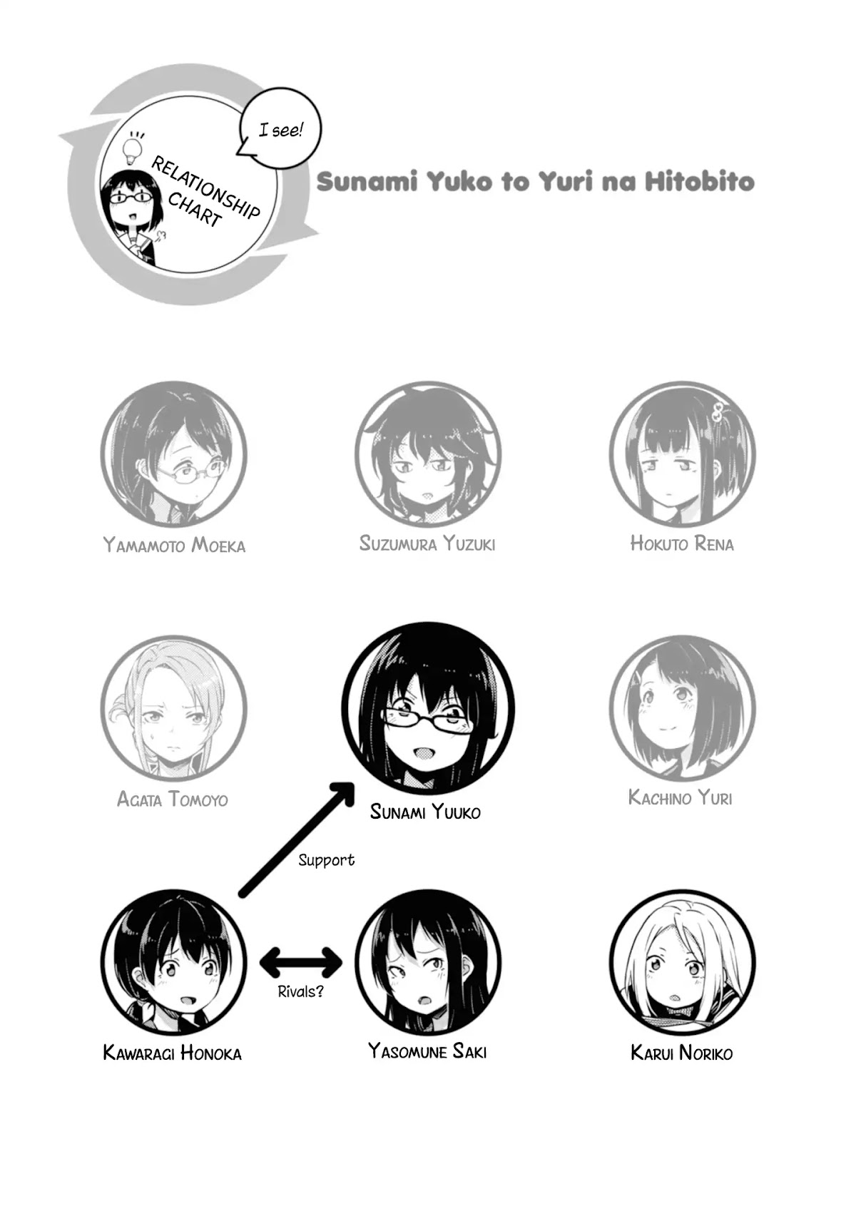 Sunami Yuuko And The Yuri People Chapter 22 page 5 - Chapter 22: Even More Turmoil