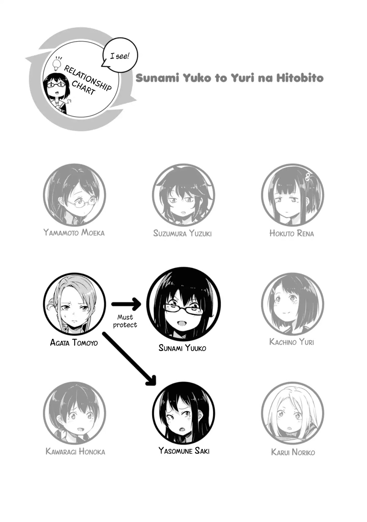 Sunami Yuuko And The Yuri People Chapter 23 page 5 - Chapter 23: The Walls Can Talk