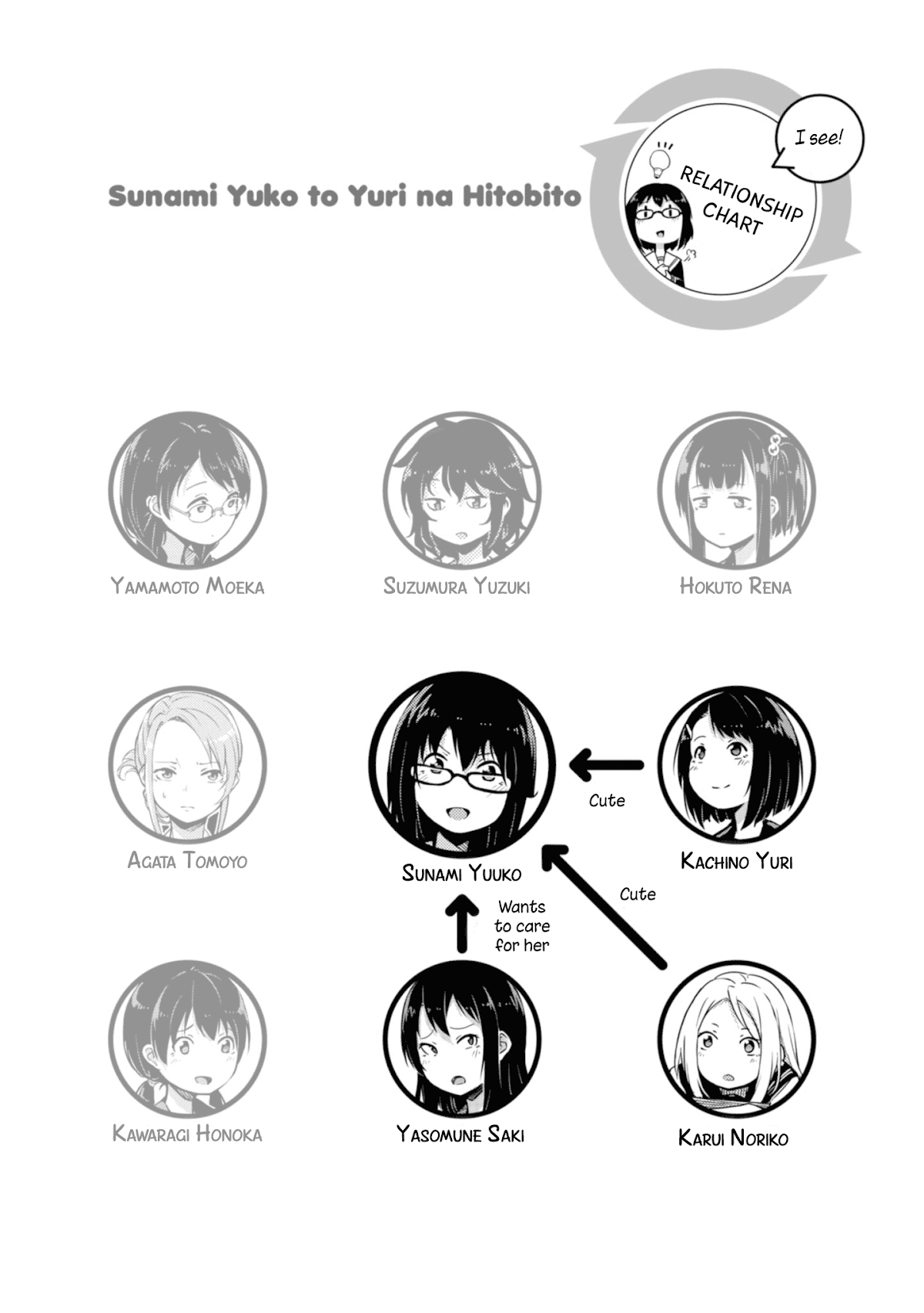 Sunami Yuuko And The Yuri People Chapter 3 page 4 - Chapter 3: Reckless Girlfriends