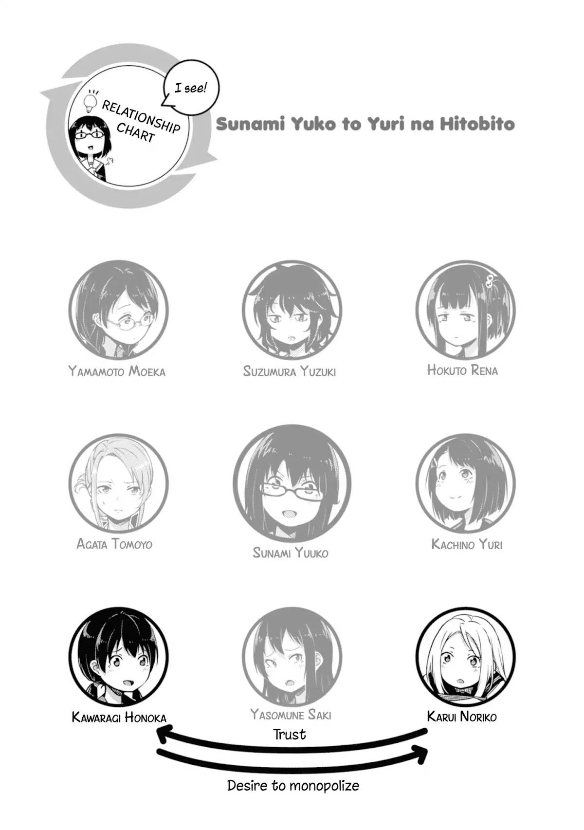 Sunami Yuuko And The Yuri People Chapter 5 page 5 - Chapter 5: One-Way Feelings