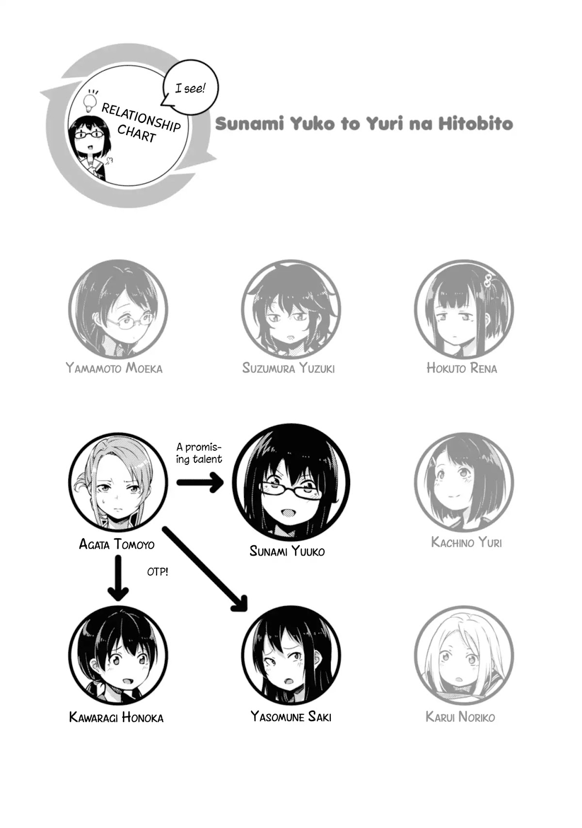 Sunami Yuuko And The Yuri People Chapter 6 page 5 - Chapter 6: A Teacher Who's Curious About the Relationships of Her Students