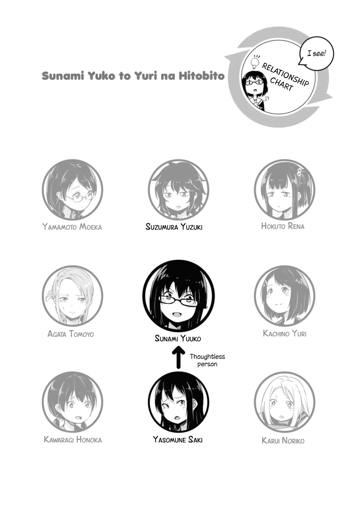 Sunami Yuuko And The Yuri People Chapter 7 page 4 - Chapter 7: Hidden Acting School Actress