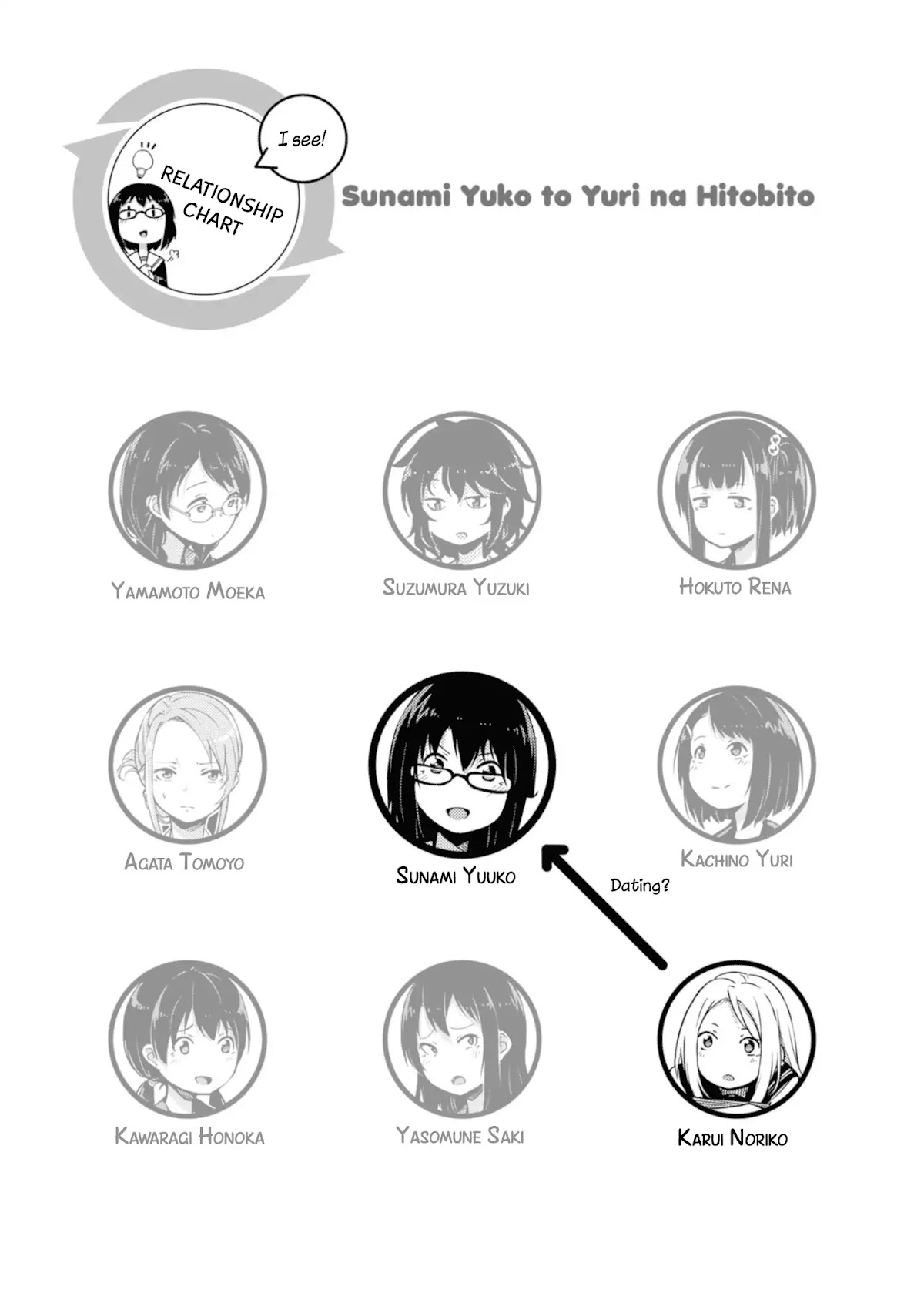 Sunami Yuuko And The Yuri People Chapter 8 page 5 - Chapter 8: A Summer of Expectations