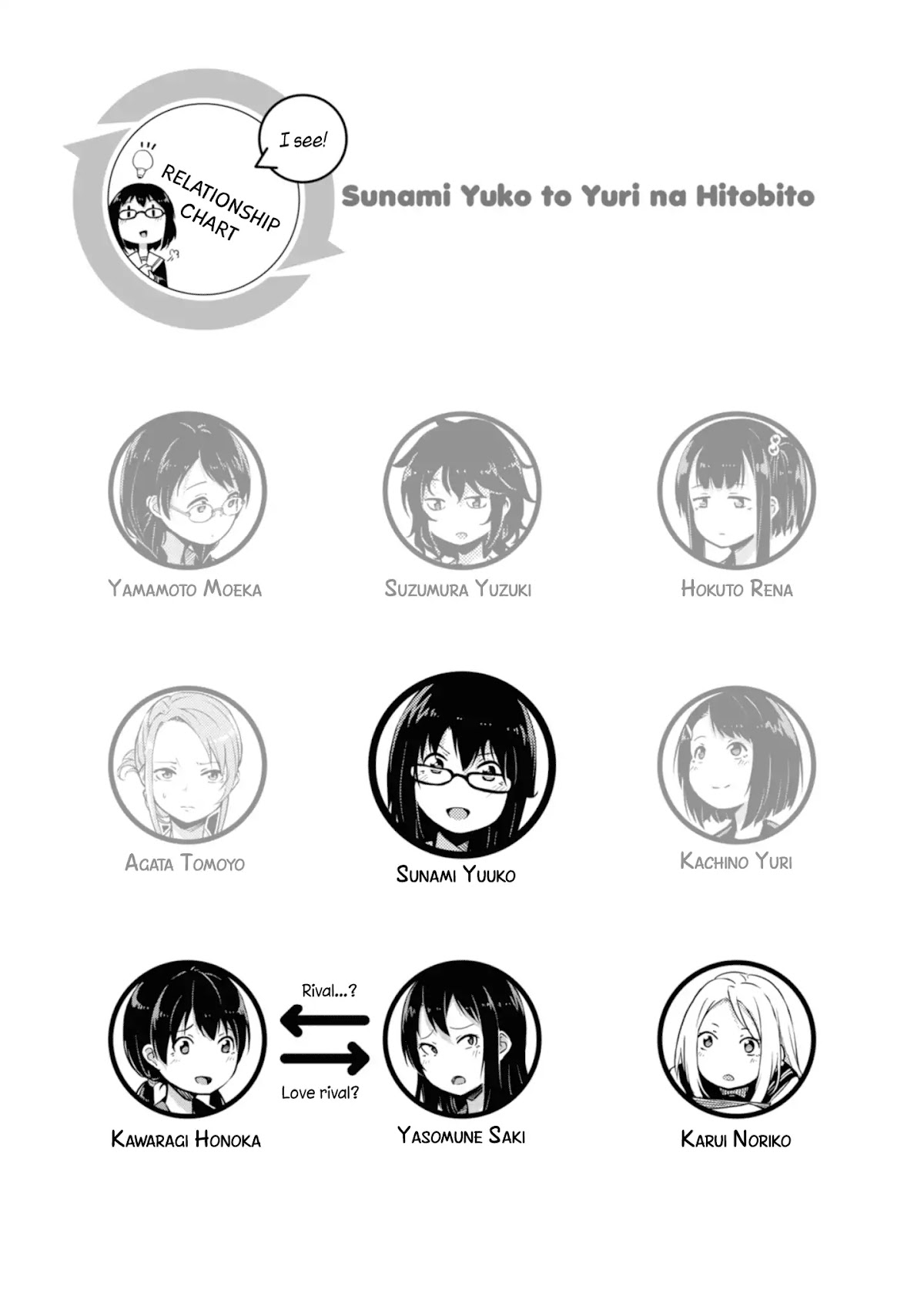 Sunami Yuuko And The Yuri People Chapter 9 page 5 - Chapter 9: An Unexpected Chemical Reaction