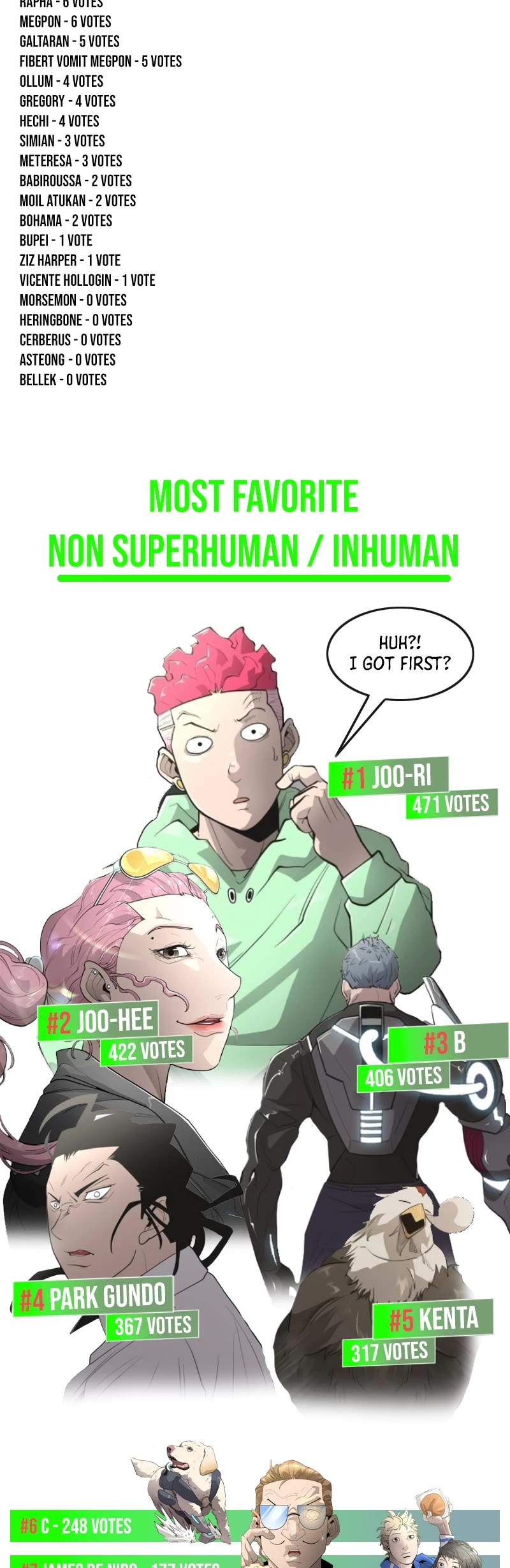 Superhuman Era Chapter 187.5 page 4 - Chapter 187.5: International Voting Results
