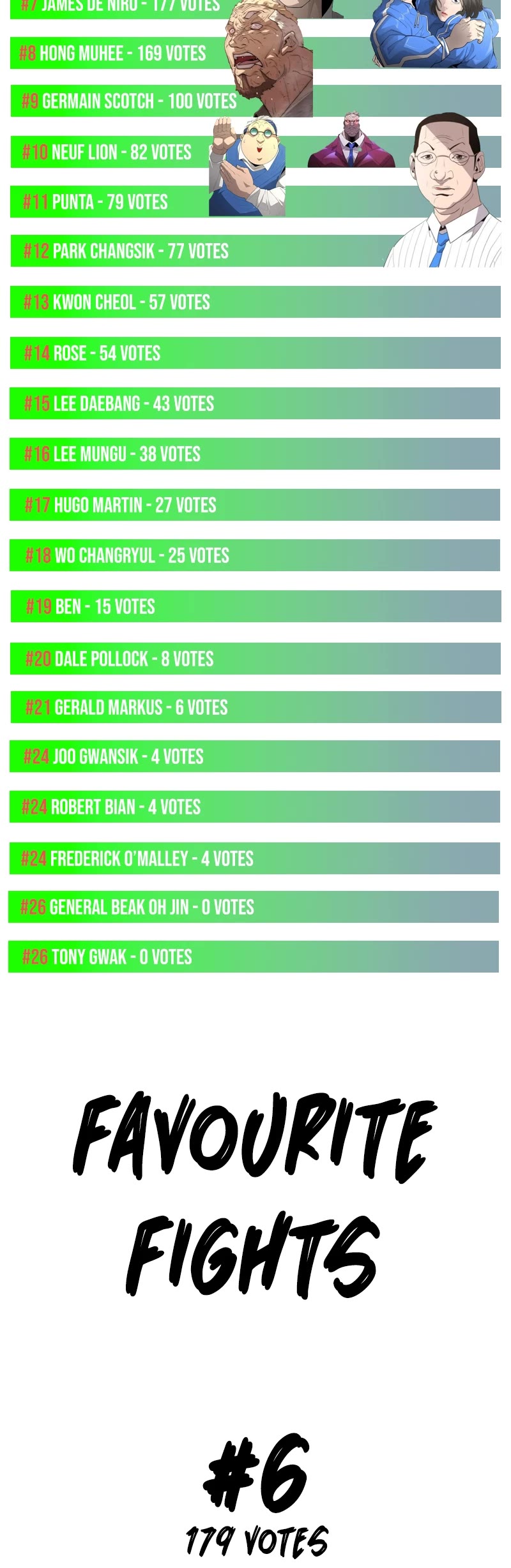 Superhuman Era Chapter 187.5 page 5 - Chapter 187.5: International Voting Results