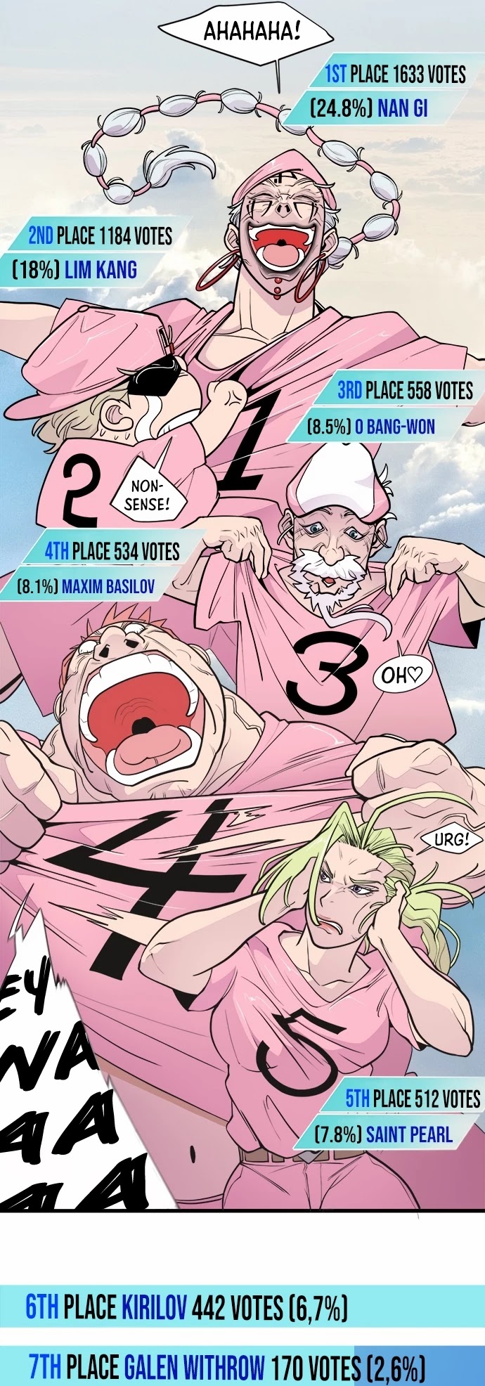 Superhuman Era Chapter 90.5 page 3 - Chapter 90.5: Special Chapter