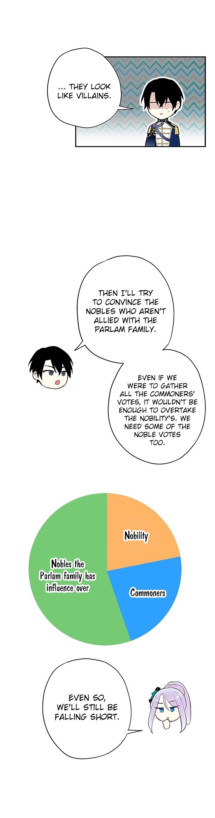 Survive as the Hero's Wife Chapter 50 page 29 - Chapter 50