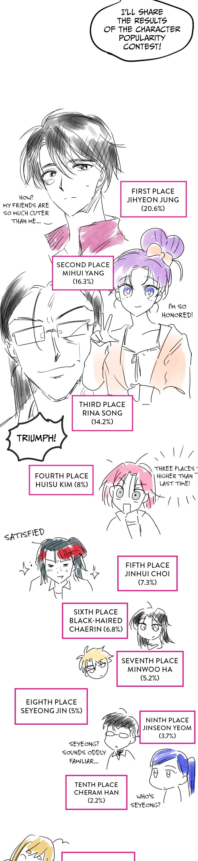 Surviving Romance Chapter 102 page 7 - Chapter 102: Afterword [END]