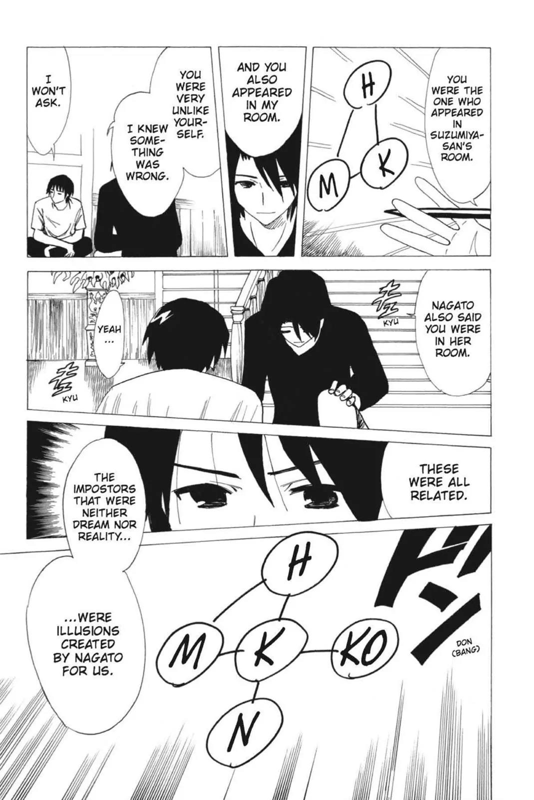 Suzumiya Haruhi no Yuuutsu Chapter 56 page 7 - Chapter 56: Snowy Mountain Syndrome IV