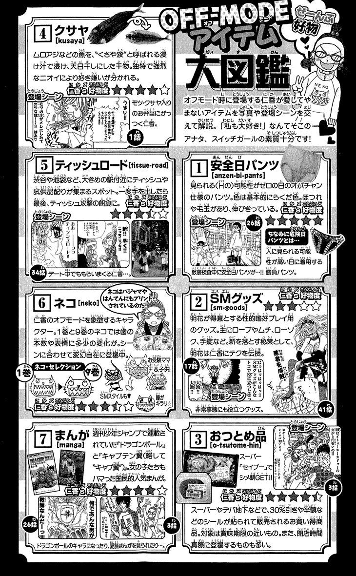Switch Girl!! Chapter 68.2 page 1 - Chapter 68.2