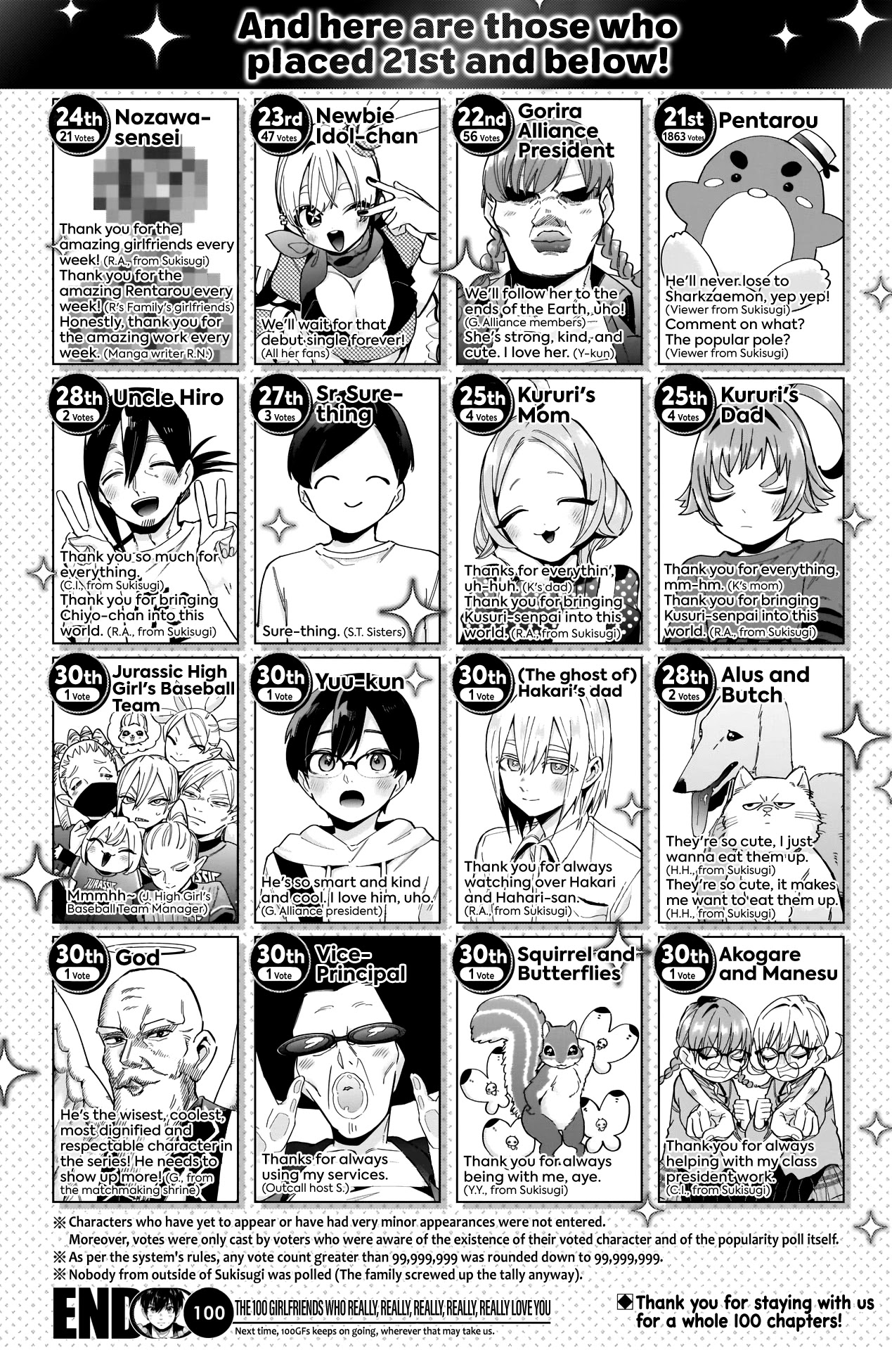 The 100 Girlfriends Who Really, Really, Really, Really, Really Love You Chapter 100 page 23 - Chapter 100: Working on This Series Has Made Me Happier Than I Can Say. Honestly, Thank You All So Much. We're in This for the Long Haul!