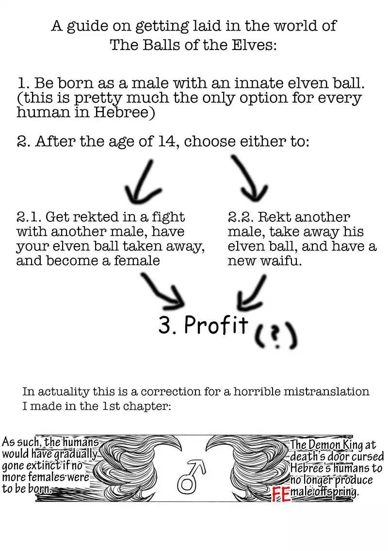 The Balls of the Elves Chapter 2 page 1 - Chapter 2: Build your own harem