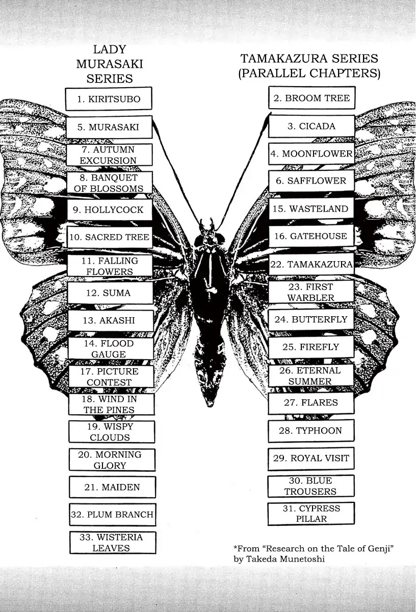 The Case Records of Professor Munakata Chapter 39.2 page 16 - Chapter 39.2 The Tale of Genji's Chronicles of Insects part 2: Butterfly
