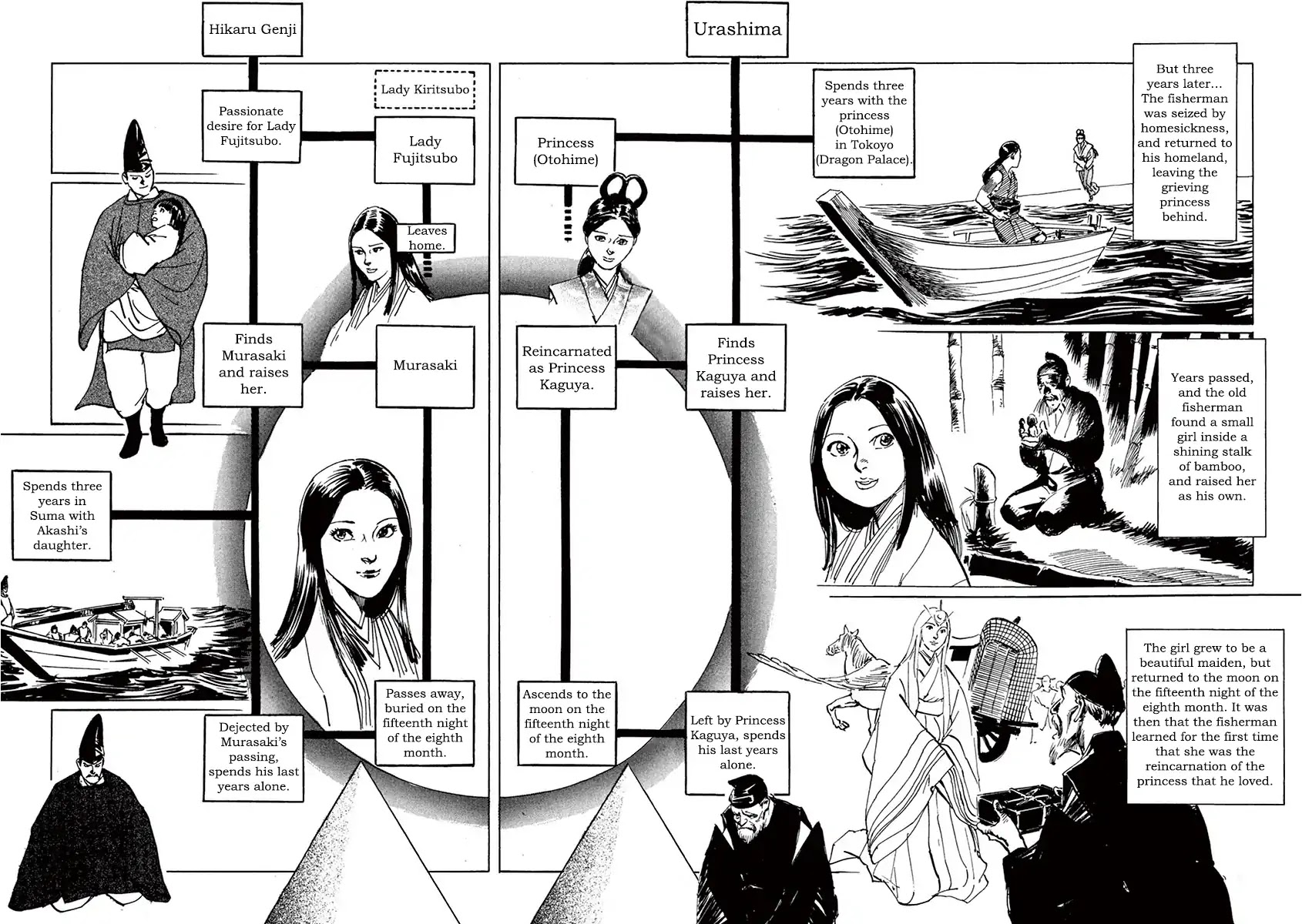 The Case Records of Professor Munakata Chapter 39.4 page 12 - Chapter 39.4 The Tale of Genji's Chronicles of Insects part 4: Cicada