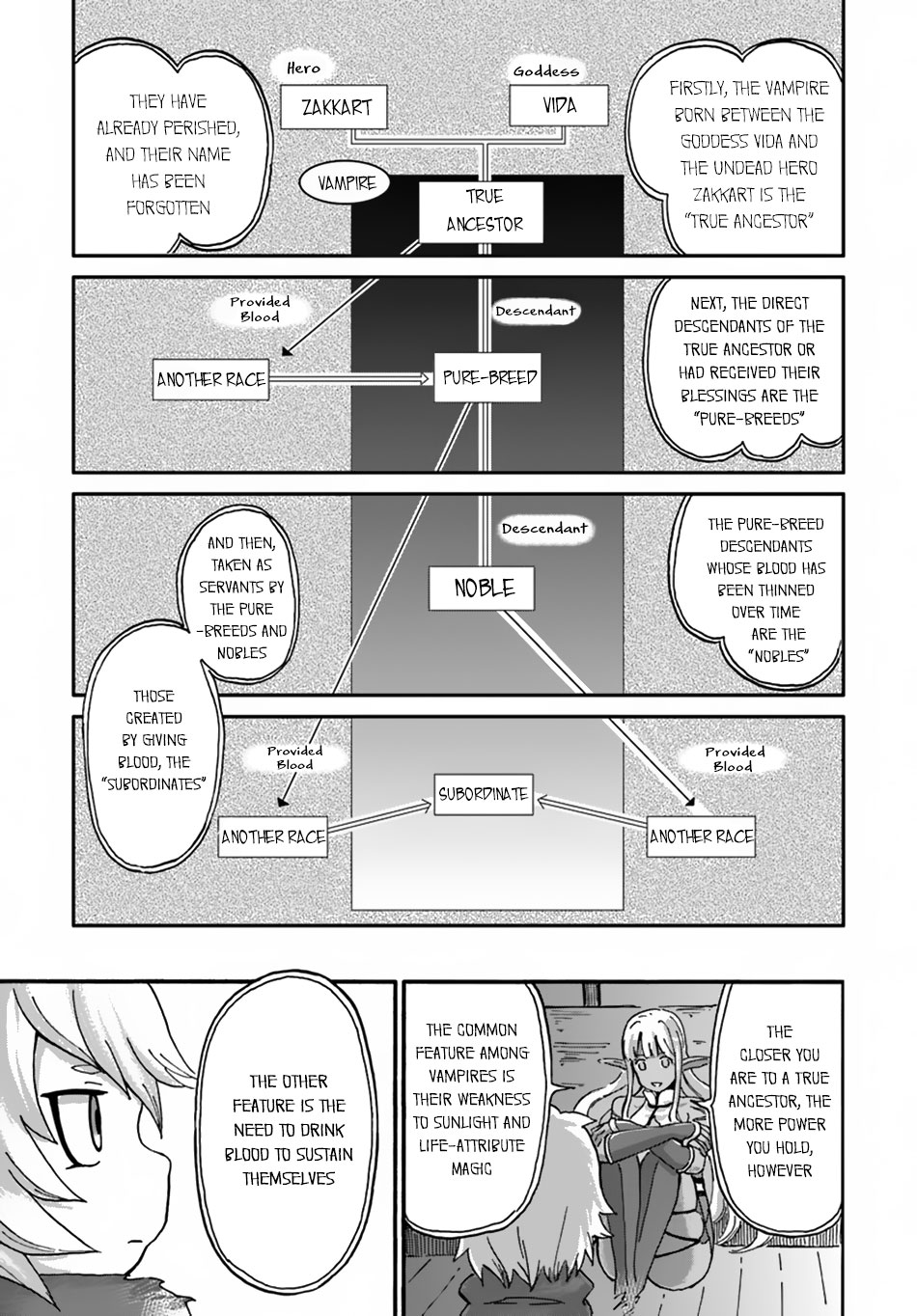 The Death Mage Who Doesn't Want a Fourth Time Chapter 10 page 6 - Chapter 10