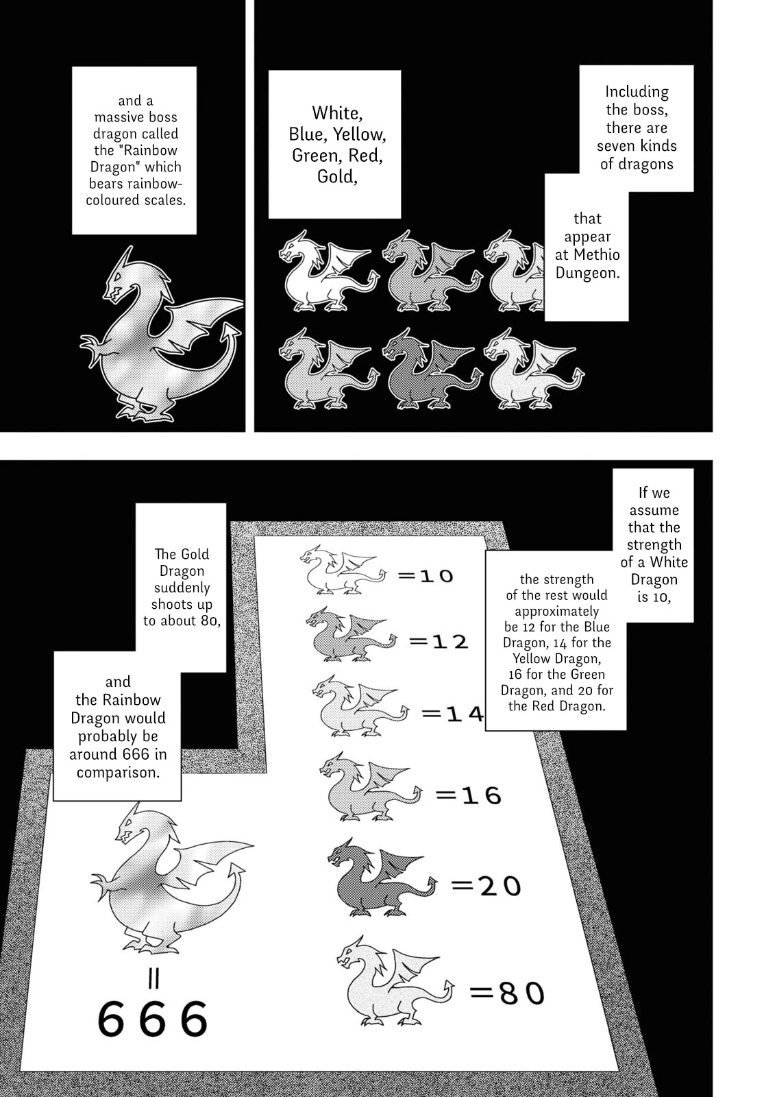 The Former Top 1's Sub-Character Training Diary ~A Dedicated Player is Currently Conquering Another World!~ Chapter 38 page 14 - Chapter 38