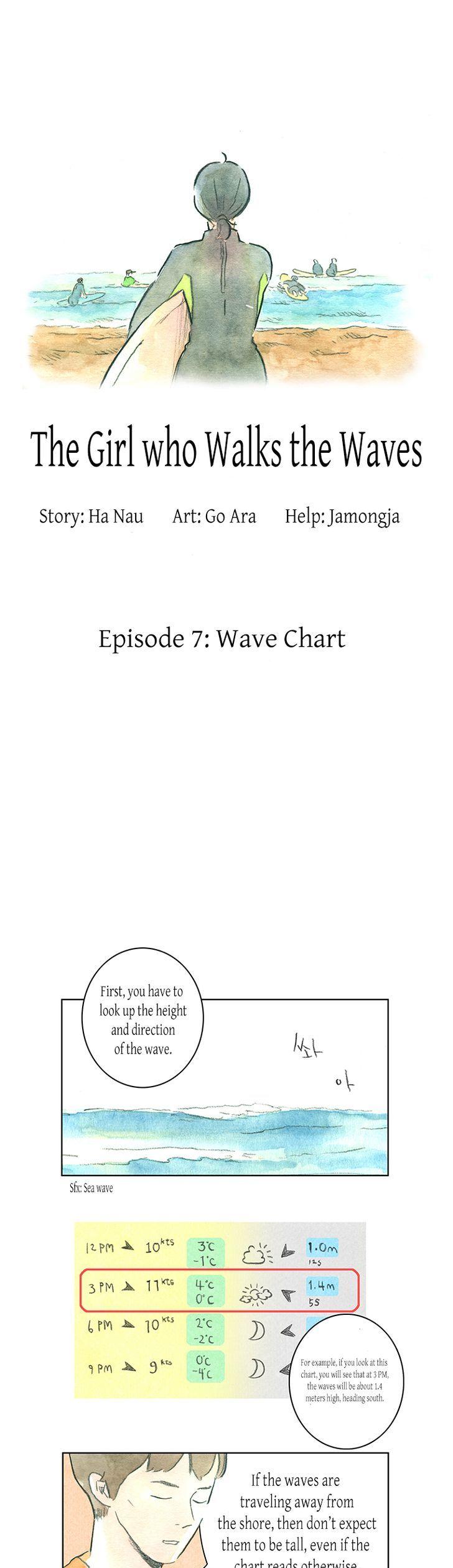 The Girl who Walks the Waves Chapter 7 page 3 - Chapter 7 : Wave chart